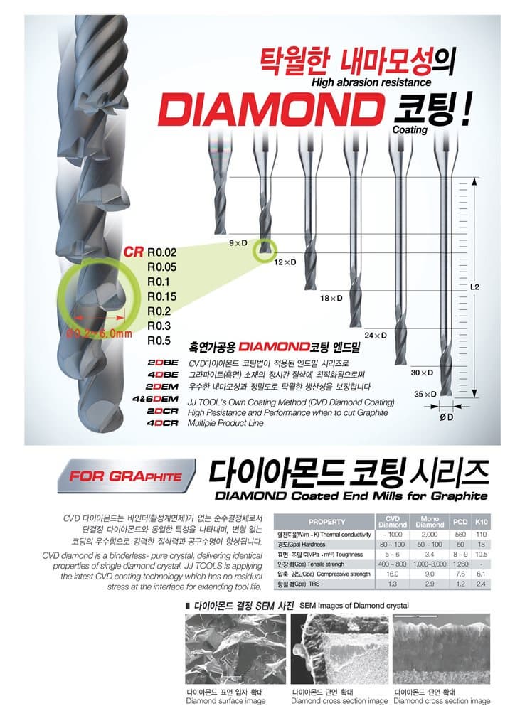 Diamond coating carbide endmill